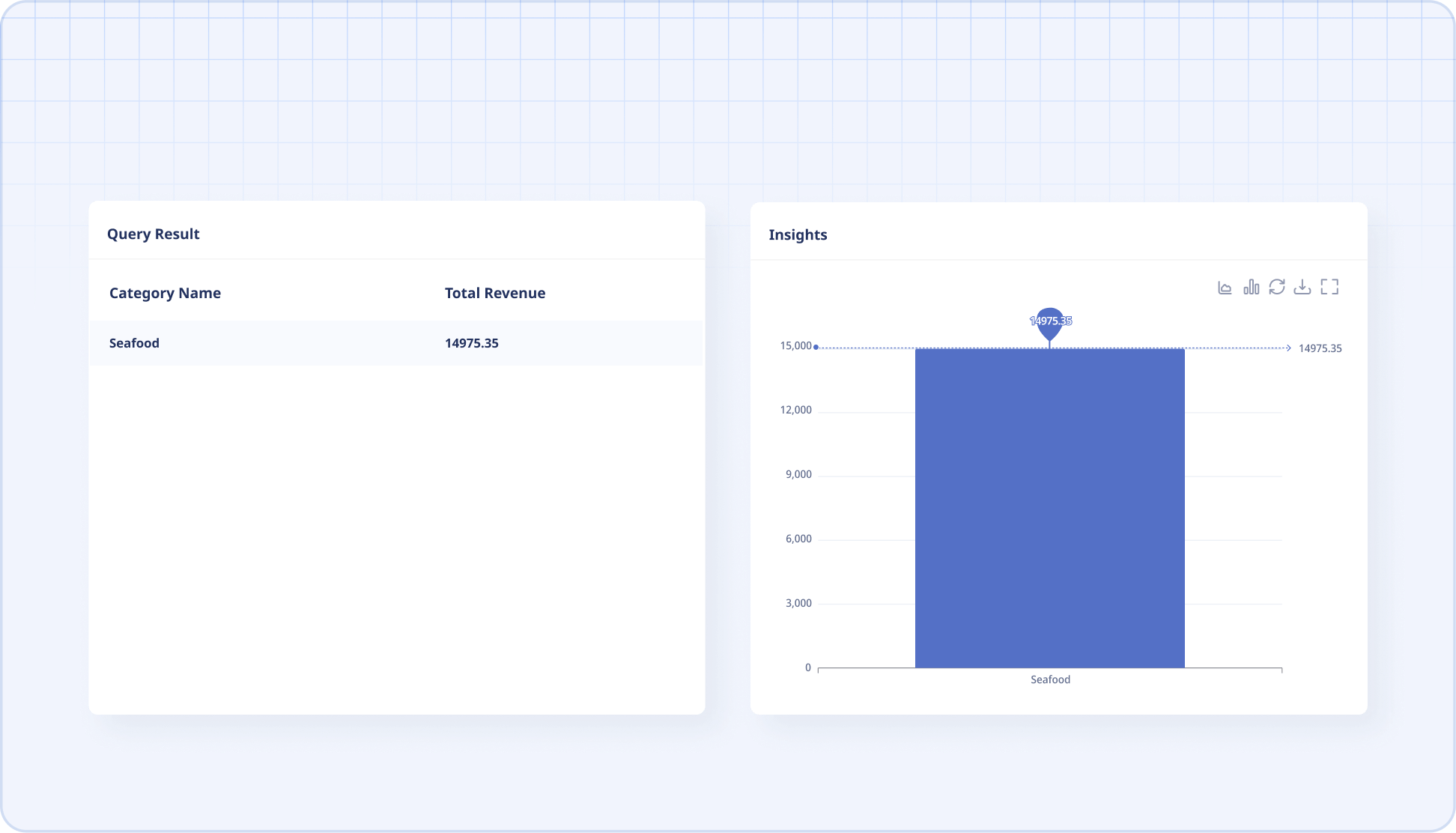 Asset management Query Result