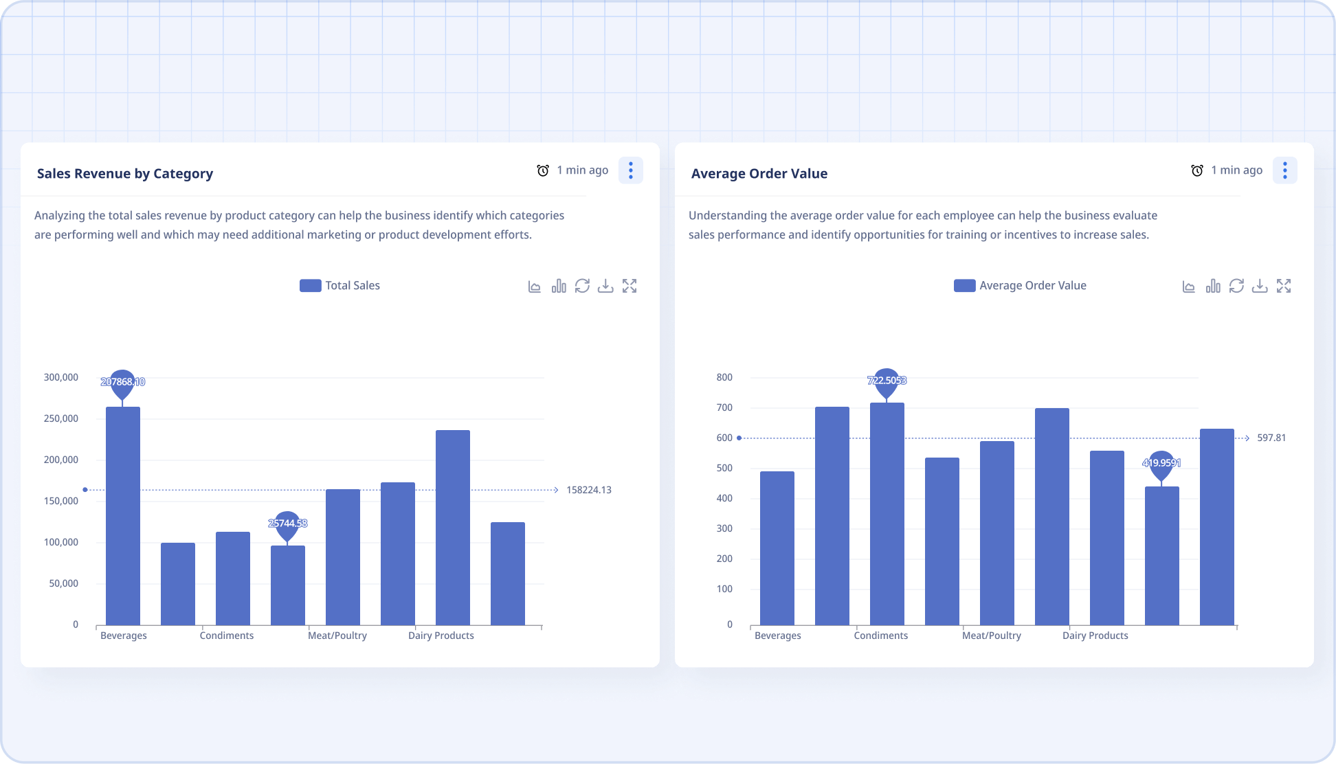 Consulting | Sales Revenue & Order Value | Envistudios
