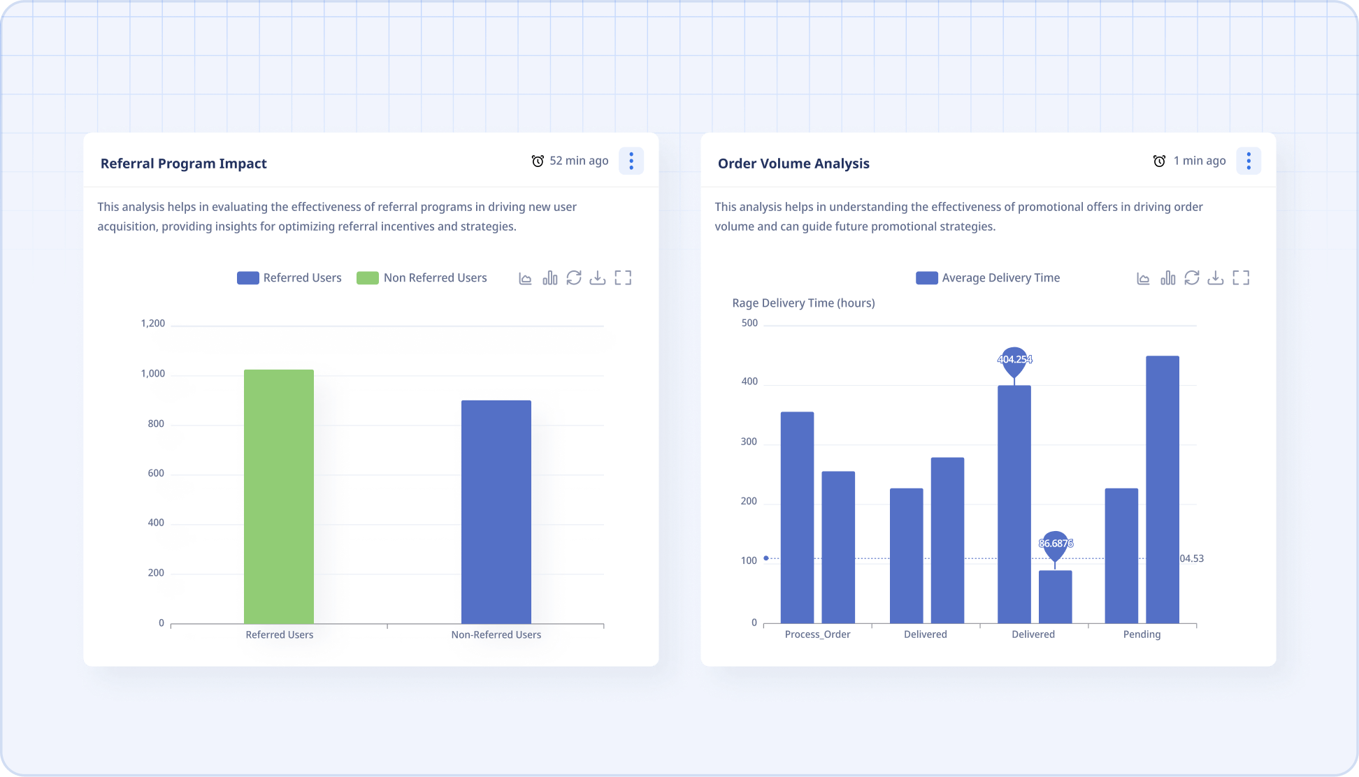 Corporate | Program Impact & Volume Analysis | Envistudios