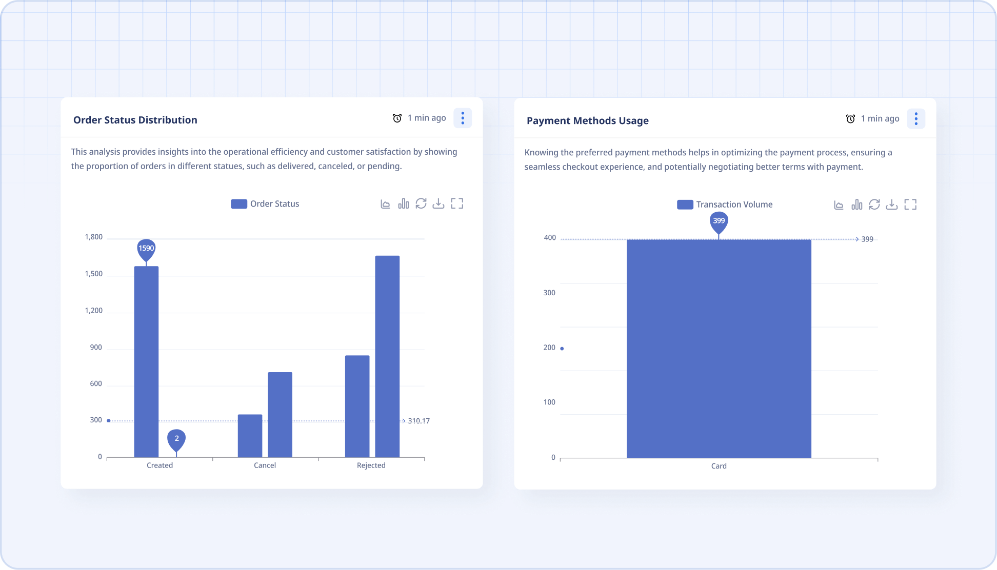 Marketing | Order Status Distribution | Envistudios
