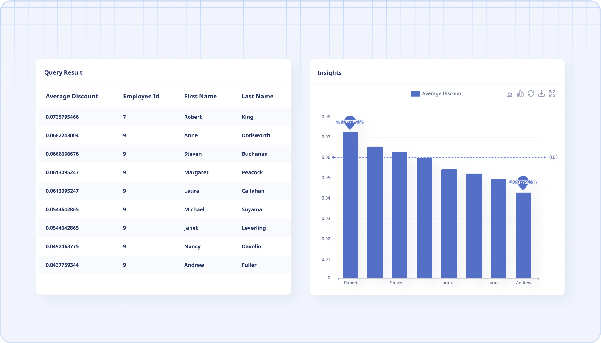 Marketing | Query Result & Insights | Envistudios